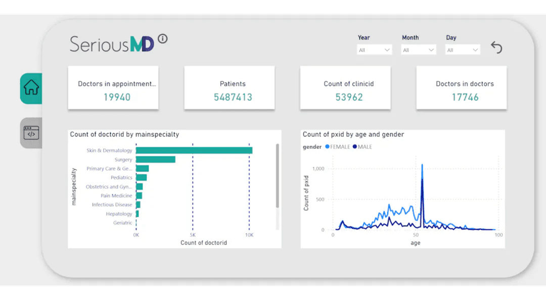 OLAP Dashboard Application for Telehealth Appointment System (SeriousMD)